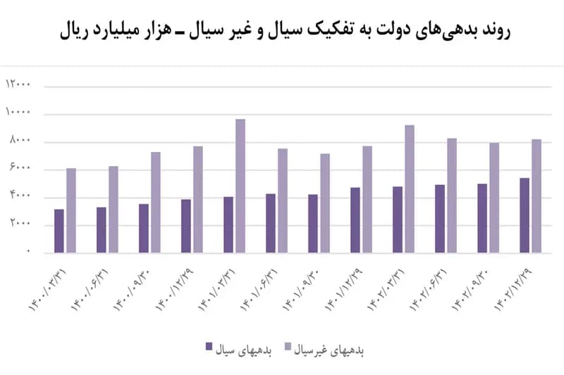 ترند