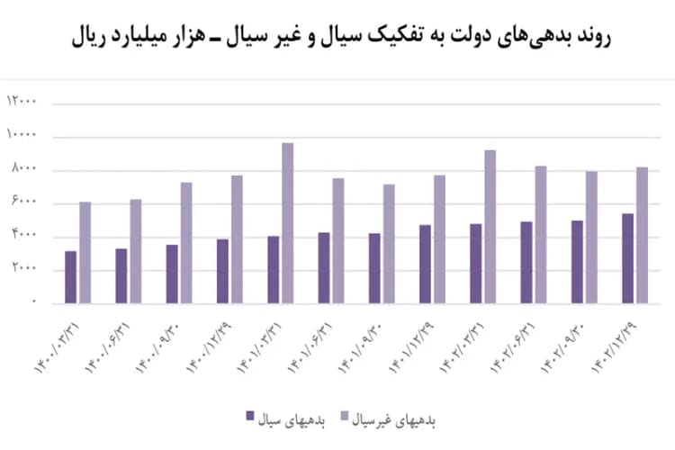 ترند