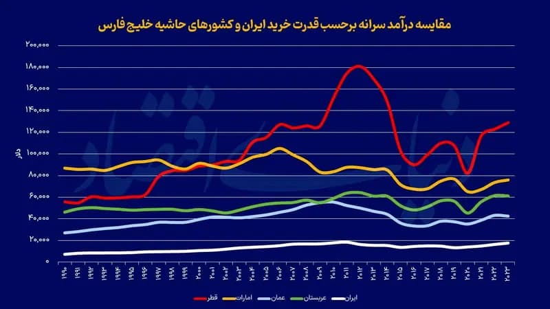 مصائب حکمرانی توزیع‌گرا
