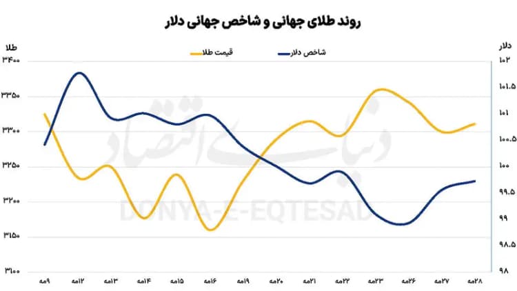 قیمت جدید پرفروش ترین تلویزیون های سونی؛ 1404/0/3/06