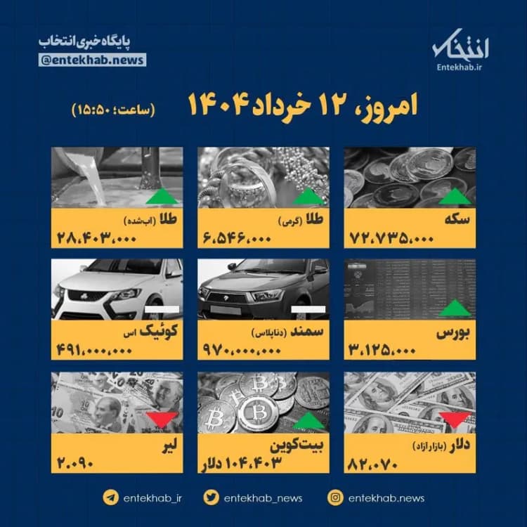 تغییر قوانین بازار اجاره؛ حمایت بیشتر از مستاجران