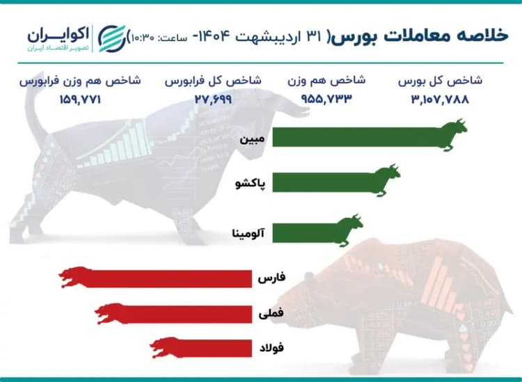 ترند