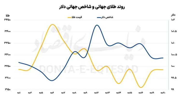 ترند