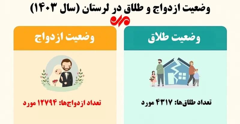 ترند