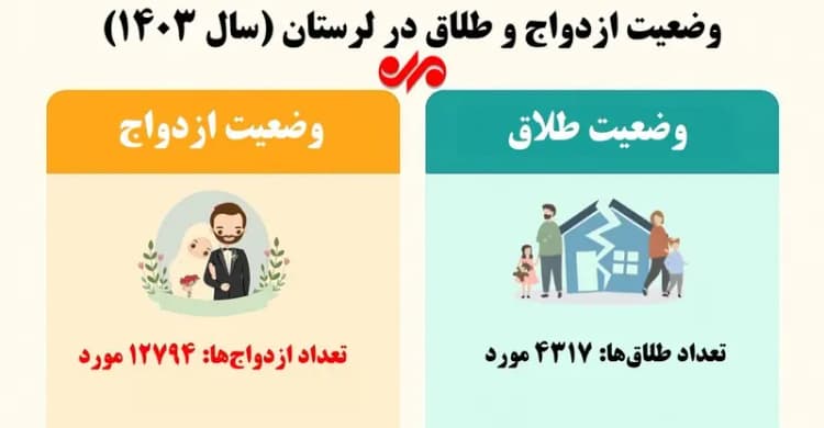 ترند