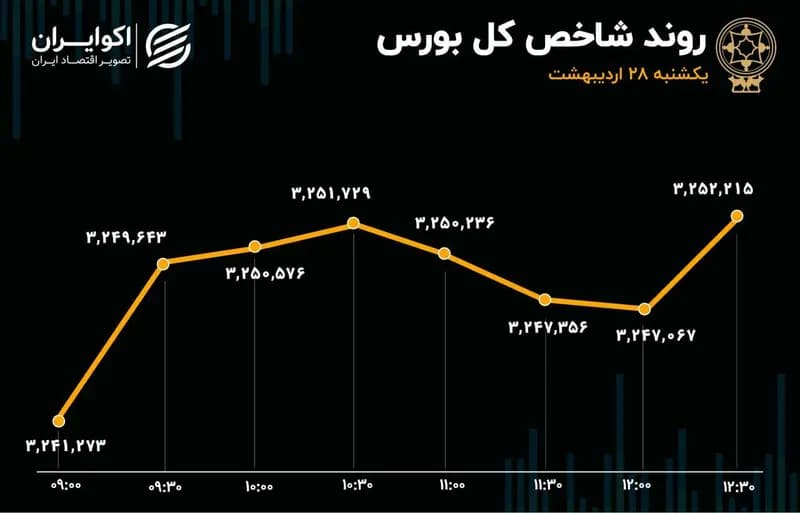 ترند