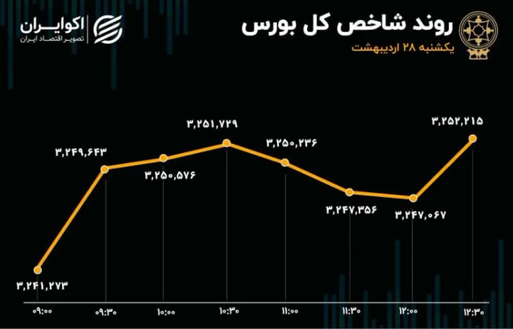 ترند