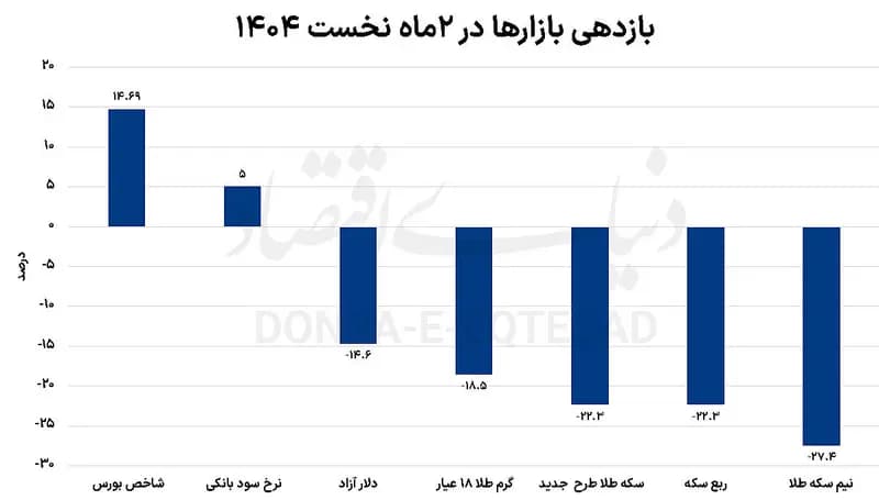 ترند