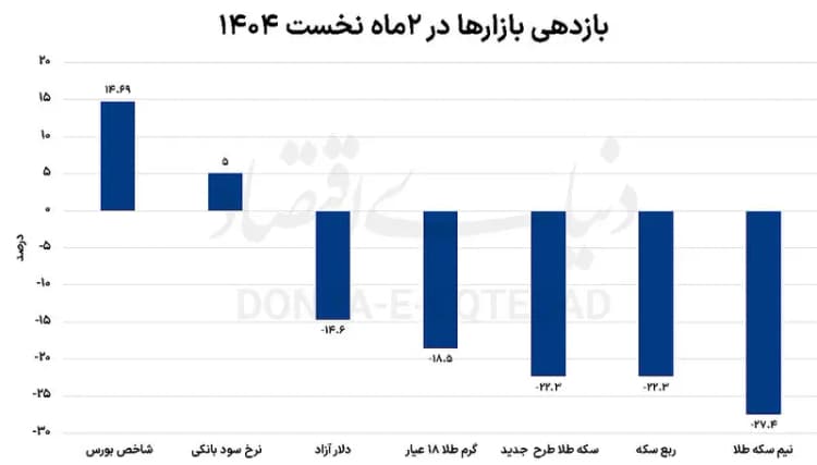ترند
