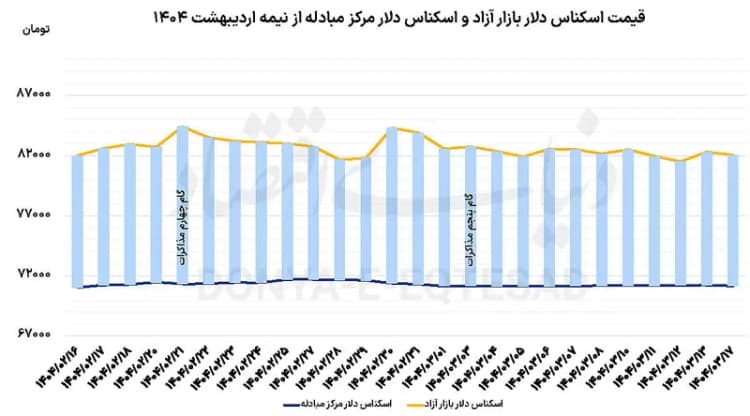 چگونه خرید آنلاین بلیط هواپیما را مطمئن انجام دهیم؟