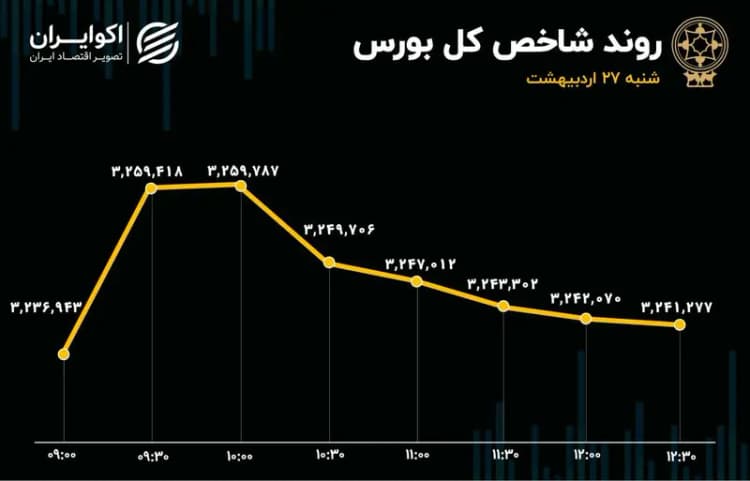 ترند